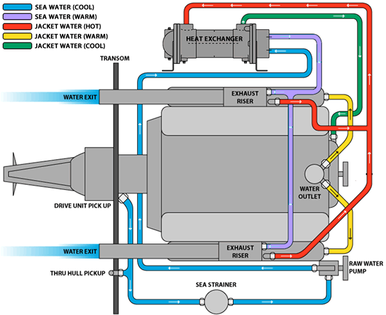 Jack Water Coolers